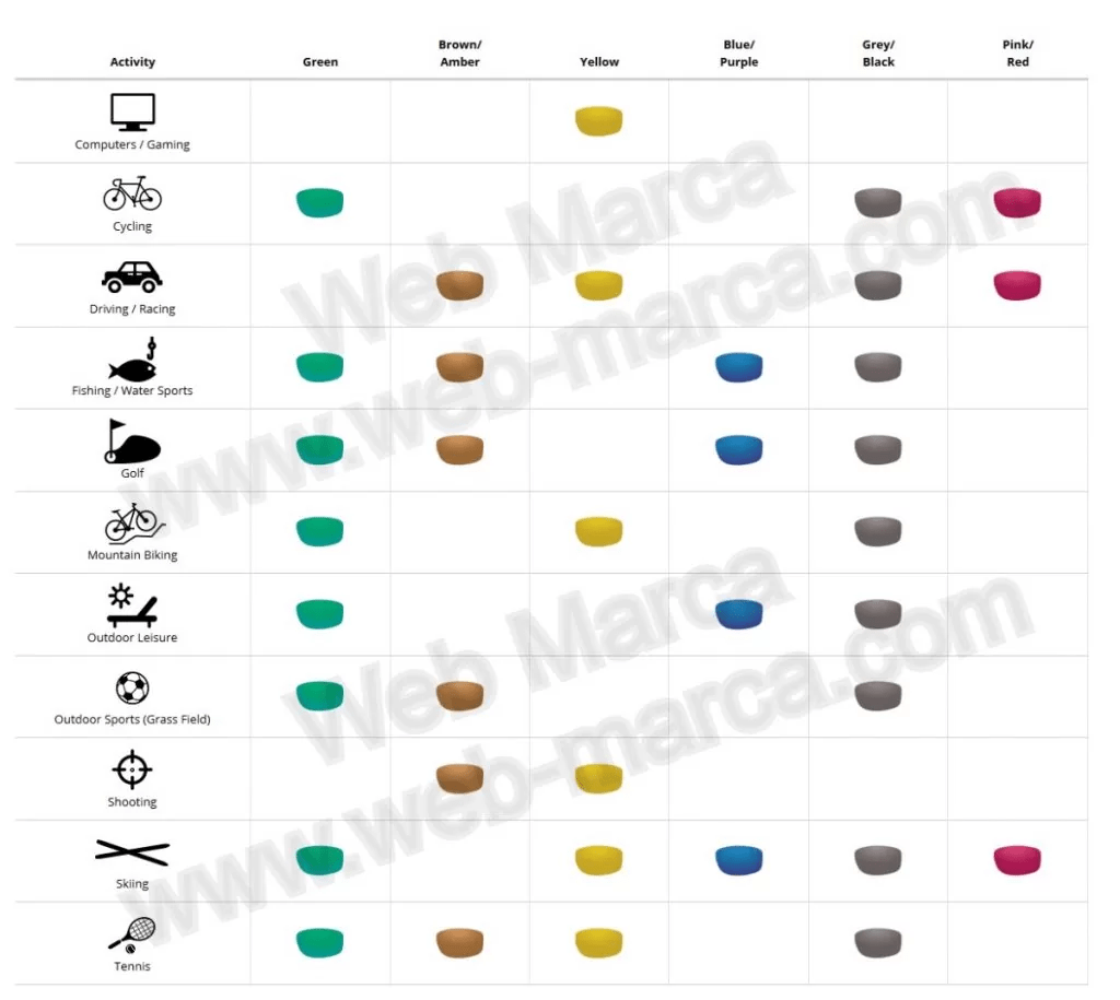 Which Polarized Lens Color Is The Best for Sports Chart
