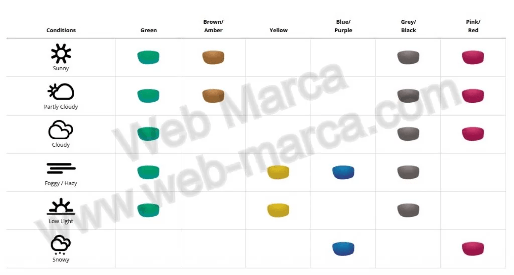 Which Polarized Lens Color Is The Best for Weather Chart